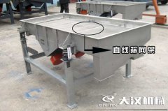 <b>直線篩網(wǎng)架可分為哪幾種？特點(diǎn)是什么？</b>